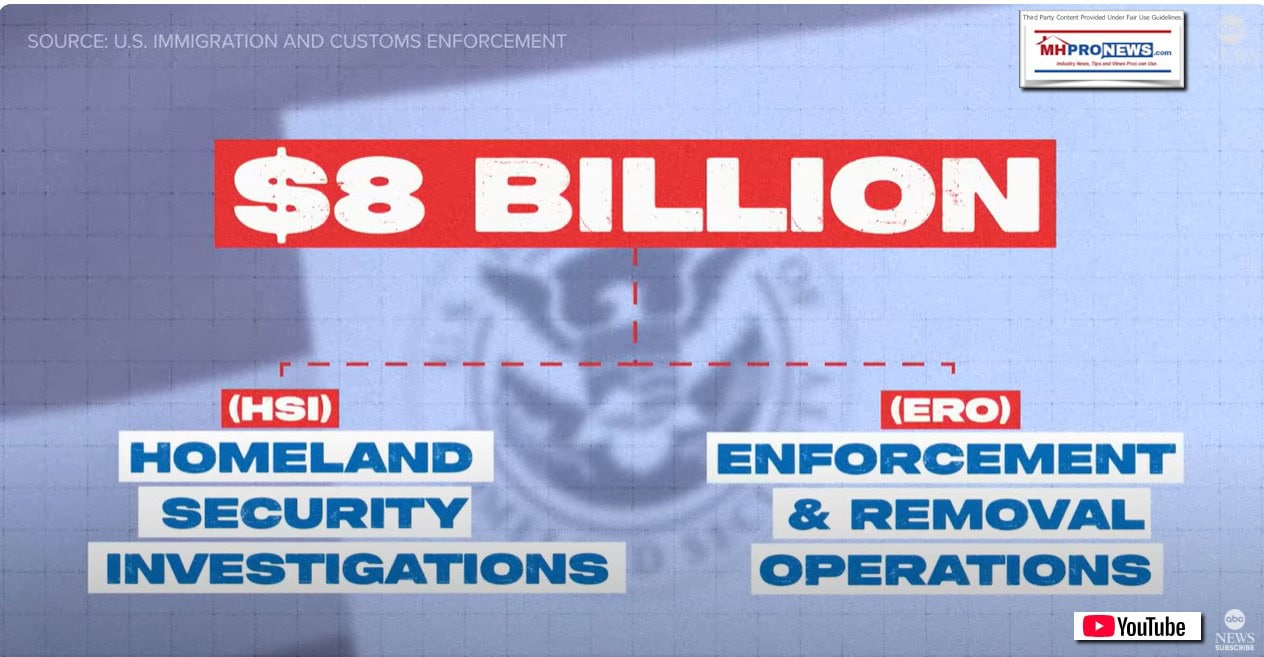 ICE-Has8BillionDollarBudgetRemovalandEnforcementPlusInvestigationsPerHomelandSecurityABC-News-MHProNews