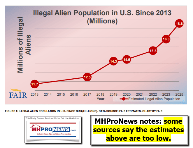 IllegalImmmigrantPopulationGrowthInU.S.MHProNewsPerFAIR.US